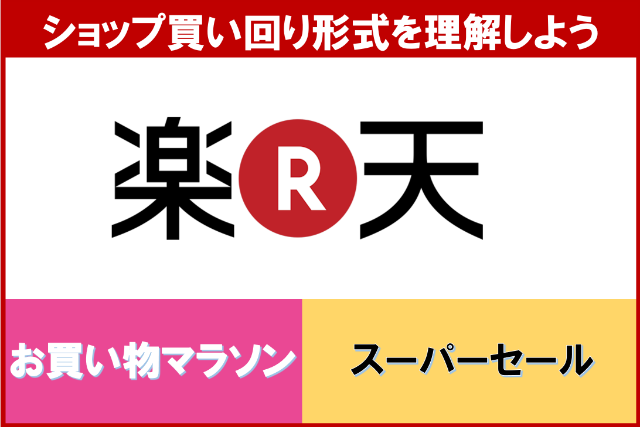 楽天お買い物マラソン スーパーセールの仕組みについて解説 楽天せどり攻略 あすちゃんのせどり術 楽天お買い物マラソン スーパーセールの仕組みについて解説 楽天せどり攻略 あすちゃんのせどり術